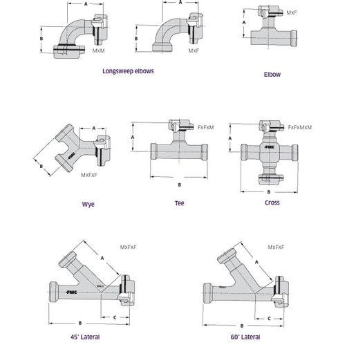 Product export purchase 2